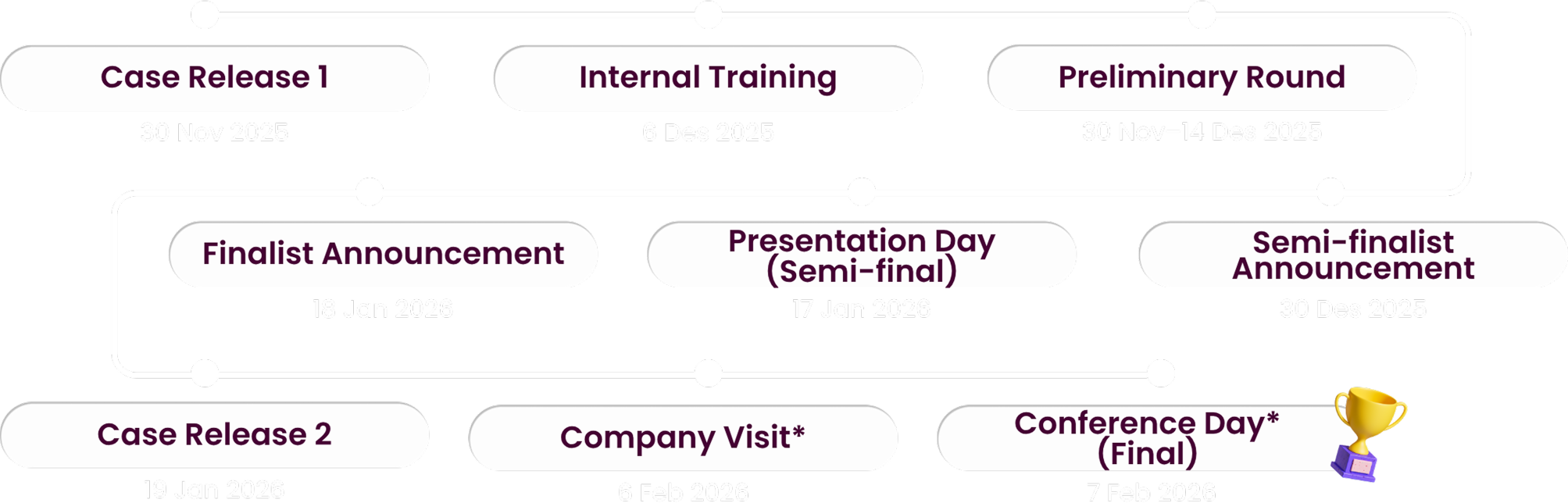 IMCC Timeline